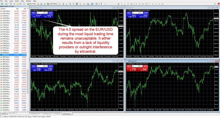 eXcentral MT4 Forex Quotes eXcentral MT4 Forex Quotes