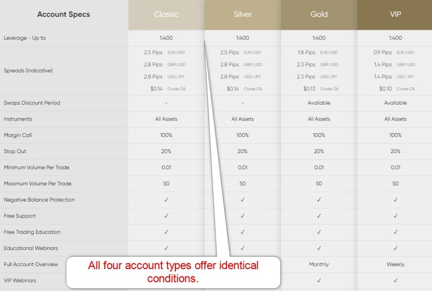 eXcentral Account Types eXcentral Account Types