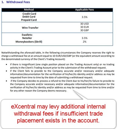 eXcentral Withdrawal Fees eXcentral Withdrawal Fees