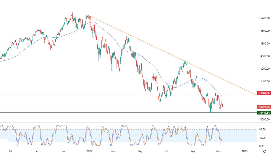 الرسم البياني اليومي لمؤشر الأسهم الأمريكية الرسم البياني اليومي لمؤشر الأسهم الأمريكية