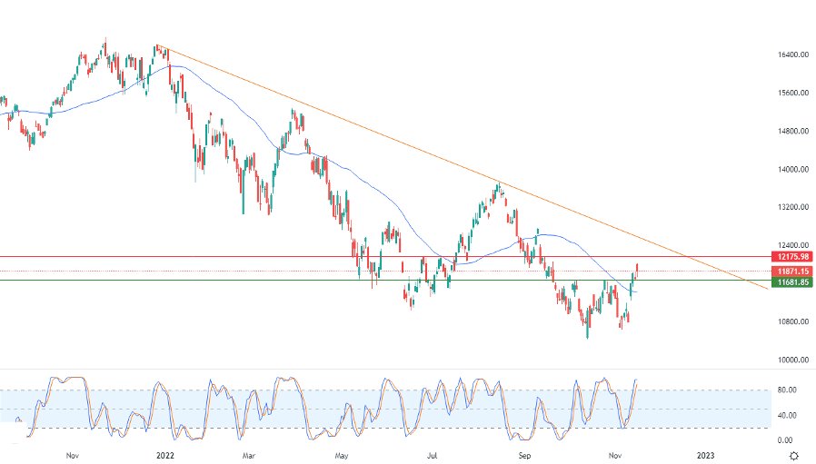 الرسم البياني اليومي لمؤشر الأسهم الأمريكية الرسم البياني اليومي لمؤشر الأسهم الأمريكية