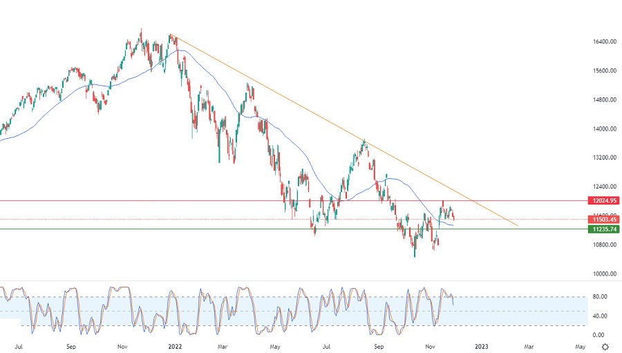 اخبار الاسهم الامريكية