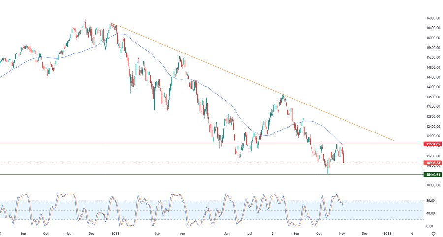 الرسم البياني اليومي لمؤشر الأسهم الأمريكية الرسم البياني اليومي لمؤشر الأسهم الأمريكية