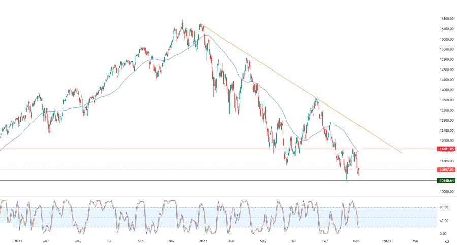 الرسم البياني اليومي لمؤشر الأسهم الأمريكية الرسم البياني اليومي لمؤشر الأسهم الأمريكية