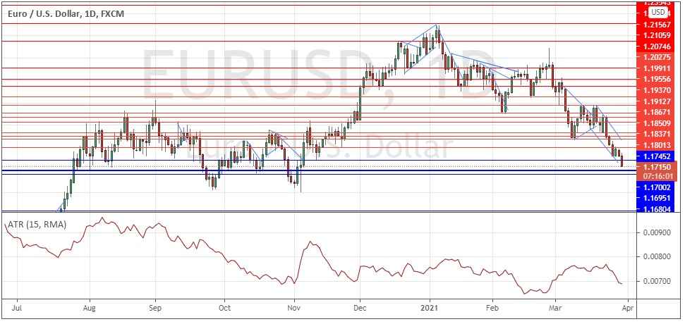 EUR/USD Price Chart 2020-2021 EUR/USD Price Chart 2020-2021