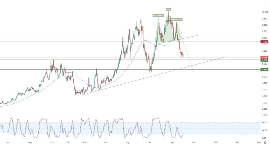 Análisis Técnico del Gas Natural