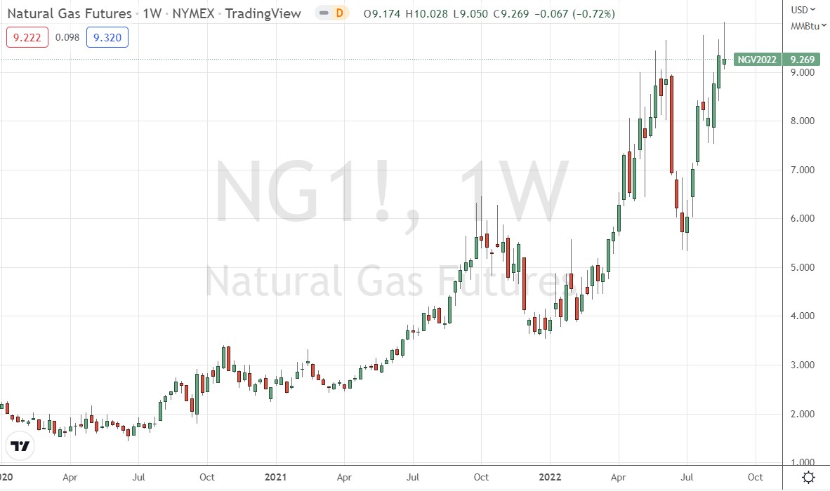 الرسم البياني الأسبوعي للعقود الآجلة للغاز الطبيعي الرسم البياني الأسبوعي للعقود الآجلة للغاز الطبيعي