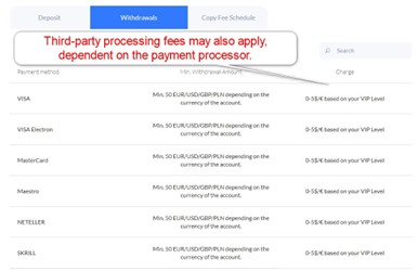 NAGA Withdrawals NAGA Withdrawals