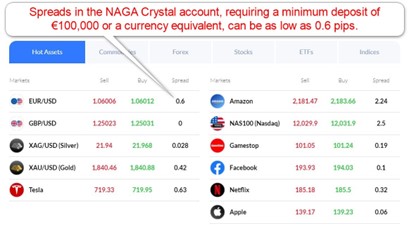 NAGA Crystal Spreads  NAGA Crystal Spreads