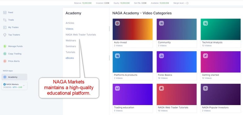 NAGA Educational Platform NAGA Educational Platform
