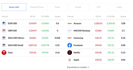 Recensione di NAGA – Spread Crystal