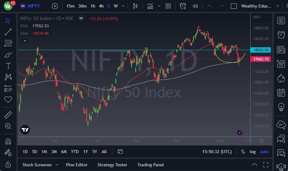 Pronóstico del Nifty 50