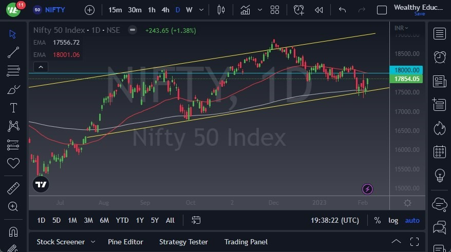 Pronóstico del Nifty 50 