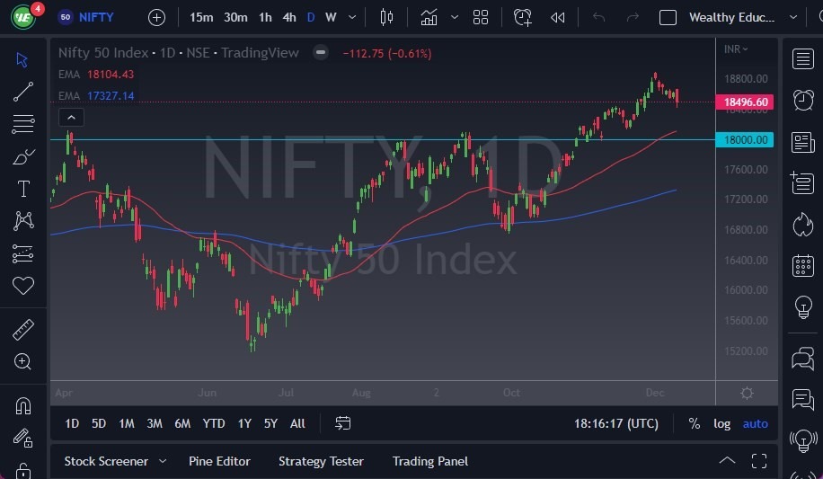 Pronóstico del Nifty 50 Pronóstico del Nifty 50