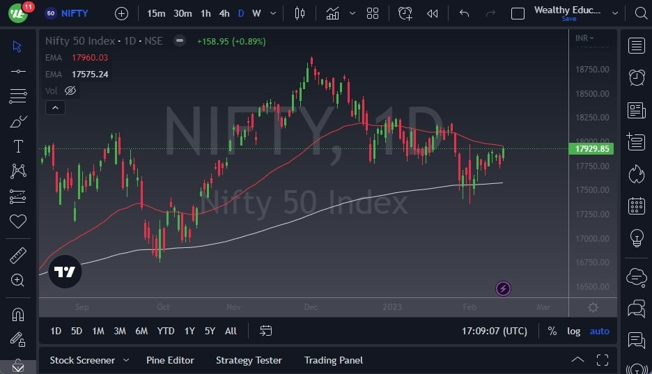 Pronóstico del Nifty 50 