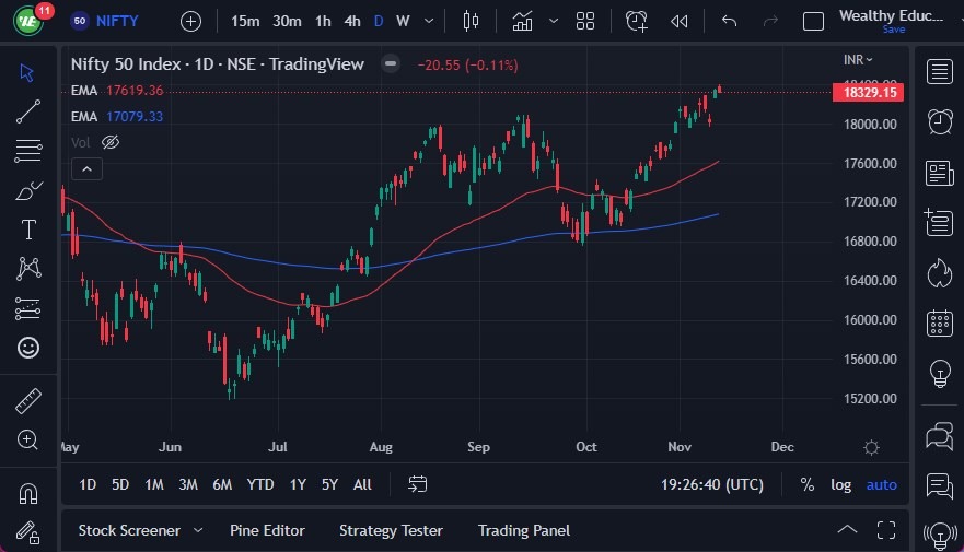Pronóstico del Nifty 50 Pronóstico del Nifty 50
