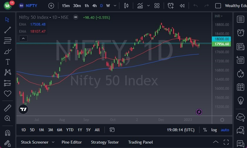 Pronóstico del Nifty 50 Pronóstico del Nifty 50