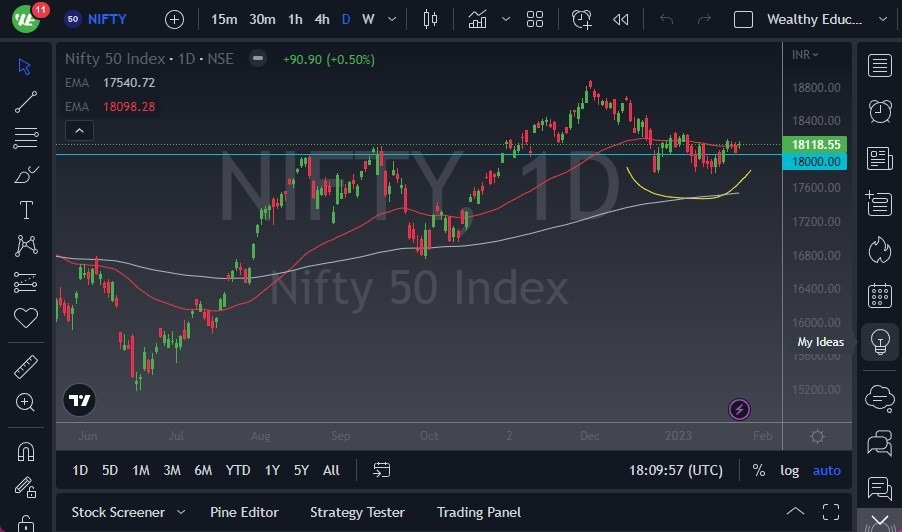 Pronóstico del Nifty 50 Pronóstico del Nifty 50