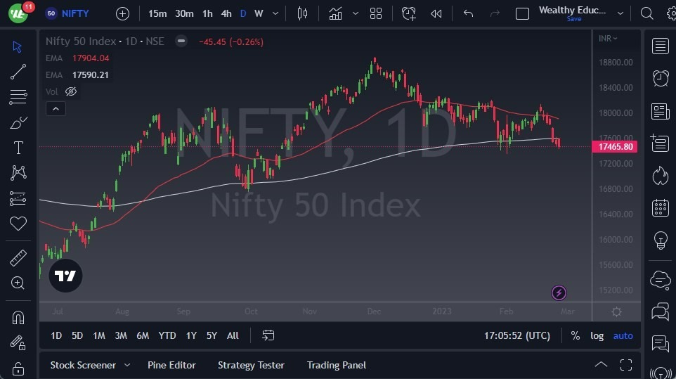 Pronóstico del Nifty 50 