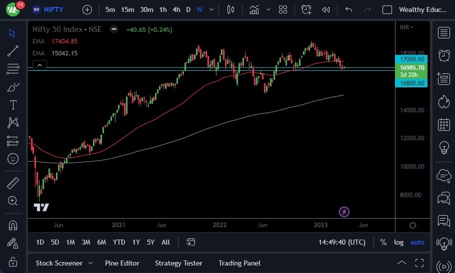Pronóstico del Nifty 50 Hoy Pronóstico del Nifty 50 Hoy