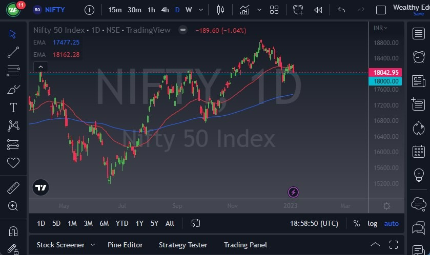 Pronóstico del Nifty 50 Hoy 05012023 Pronóstico del Nifty 50 Hoy 05012023