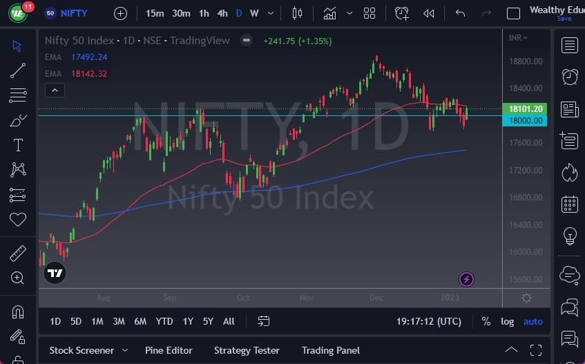Nifty 50 Nifty 50