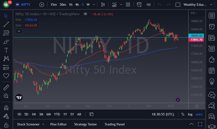 Pronóstico del Nifty 50 Hoy 12012023 Pronóstico del Nifty 50 Hoy 12012023