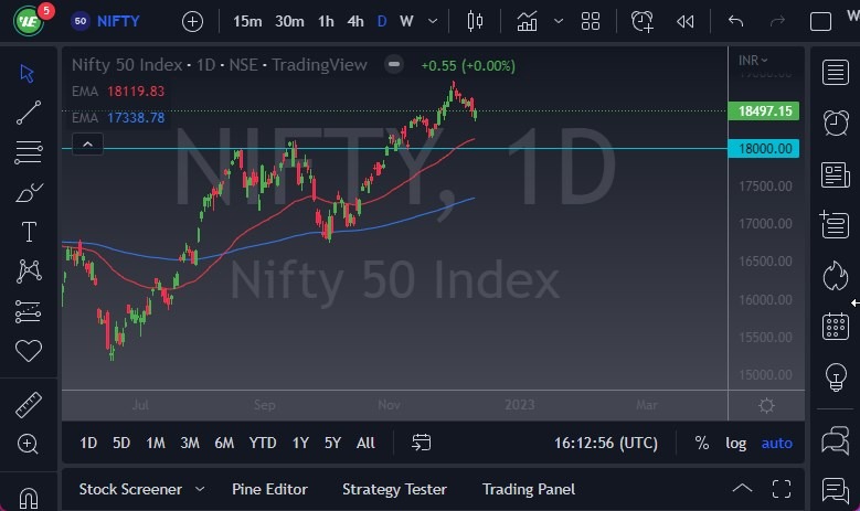 Nifty 50 Nifty 50