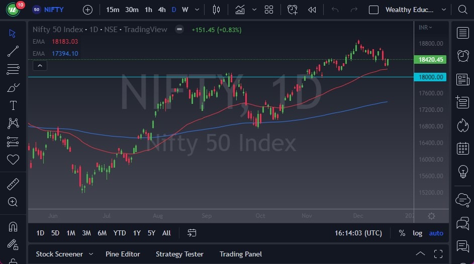 Nifty 50