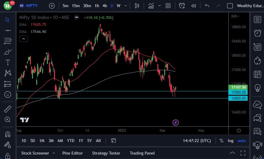 Nifty 50 chart Nifty 50 chart