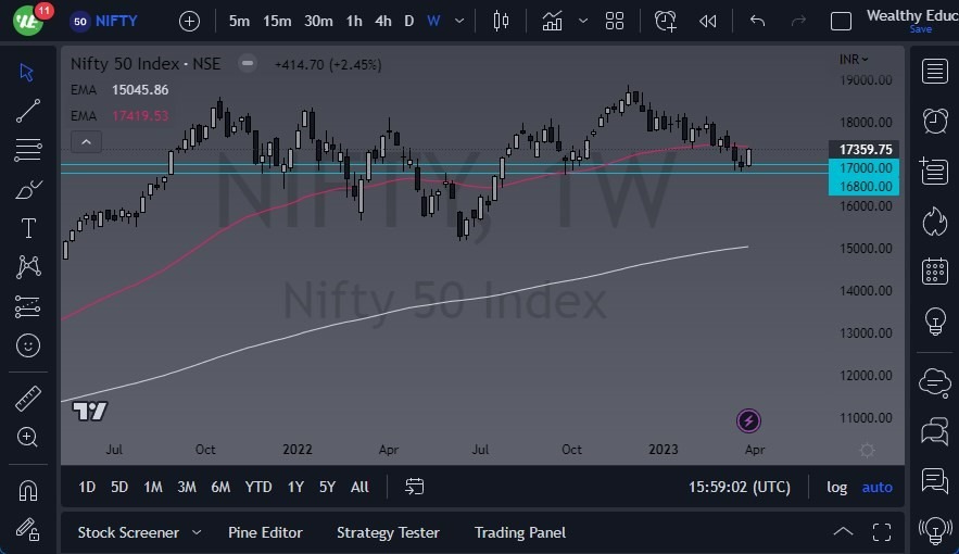 Gráfico Pronóstico Semanal del Nifty 50 Gráfico Pronóstico Semanal del Nifty 50