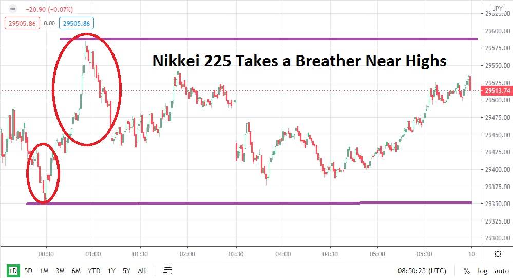 Nikkei 225 chart Nikkei 225 chart