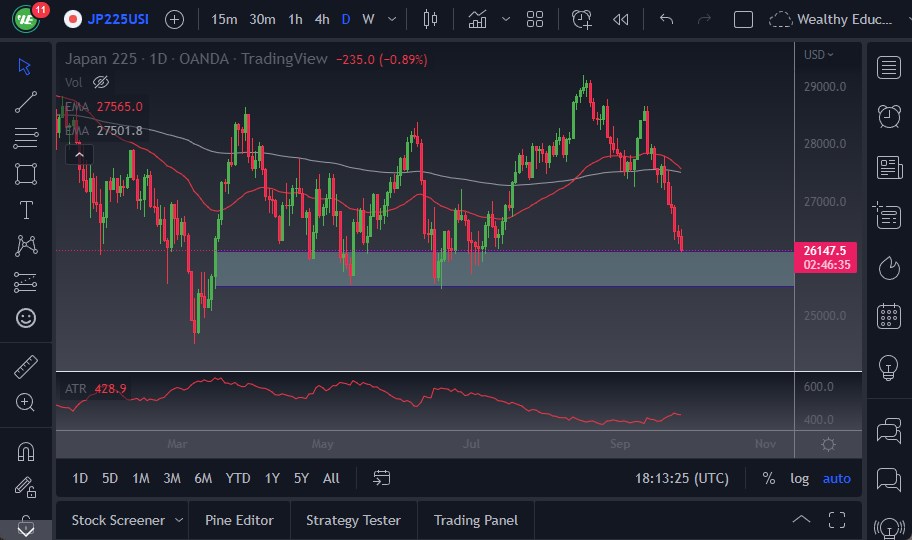 Pronóstico del Nikkei 225