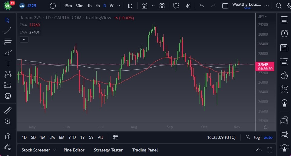 Pronóstico del Nikkei 225 Pronóstico del Nikkei 225
