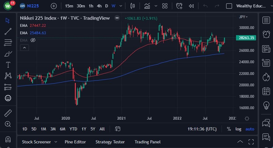Pronóstico del Nikkei 225 Pronóstico del Nikkei 225
