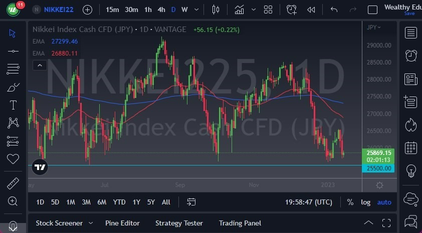 Pronóstico del Nikkei