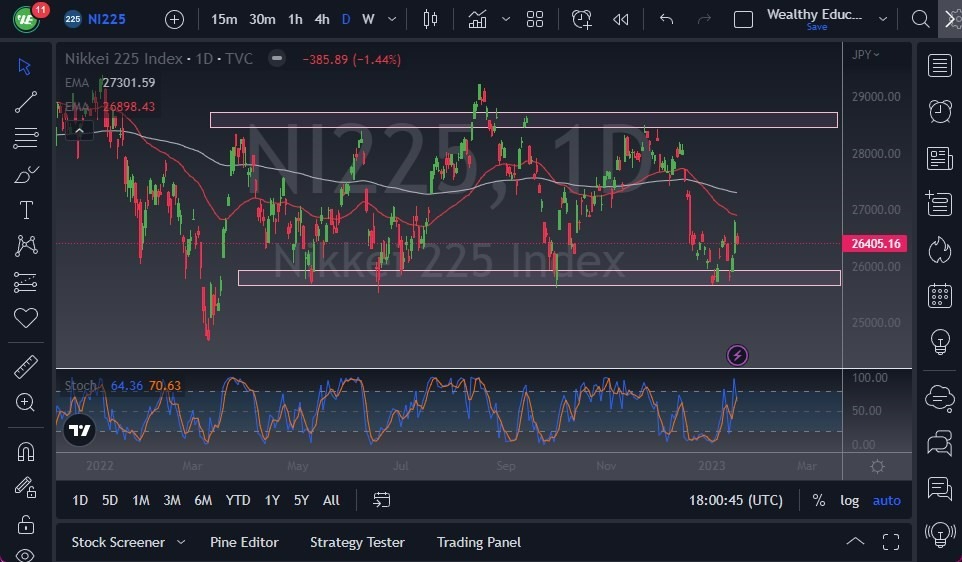 Pronóstico del Nikkei 225 