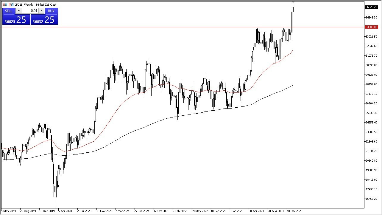 Nikkei 225 Hoy: Pronóstico 22/01 Gráfico | DailyForex.com Nikkei 225 Hoy: Pronóstico 22/01 Gráfico | DailyForex.com
