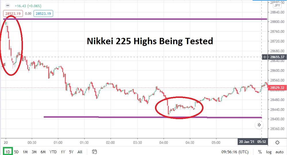 Nikkei 225 Nikkei 225