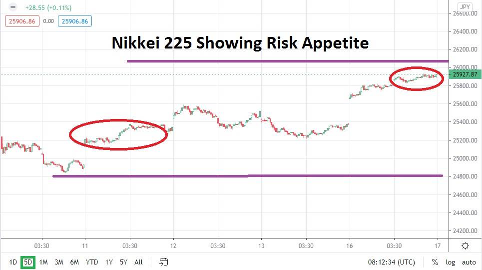 Nikkei 225 Nikkei 225