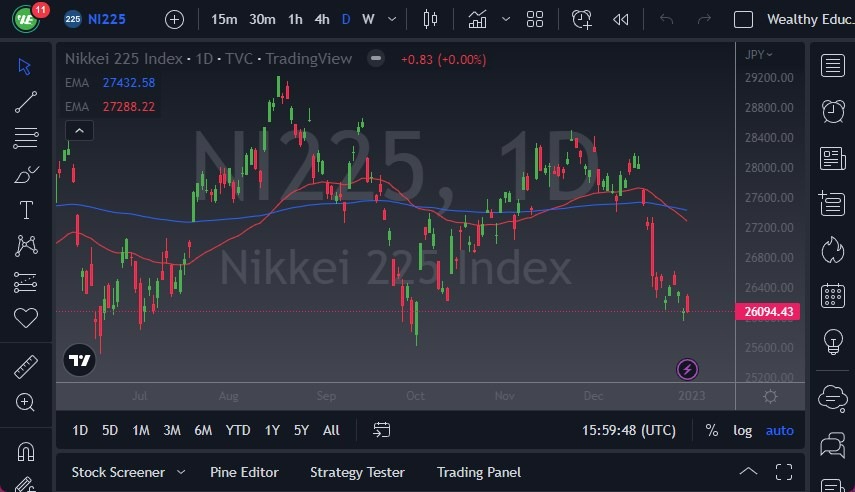 Pronóstico del Nikkei 225 Hoy 4 de Enero de 2023 Pronóstico del Nikkei 225 Hoy 4 de Enero de 2023