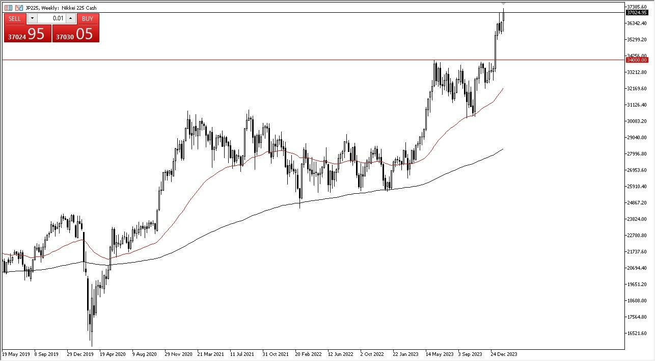 Nikkei 225: Pares en Foco 12/02 Gráfico | DailyForex.com