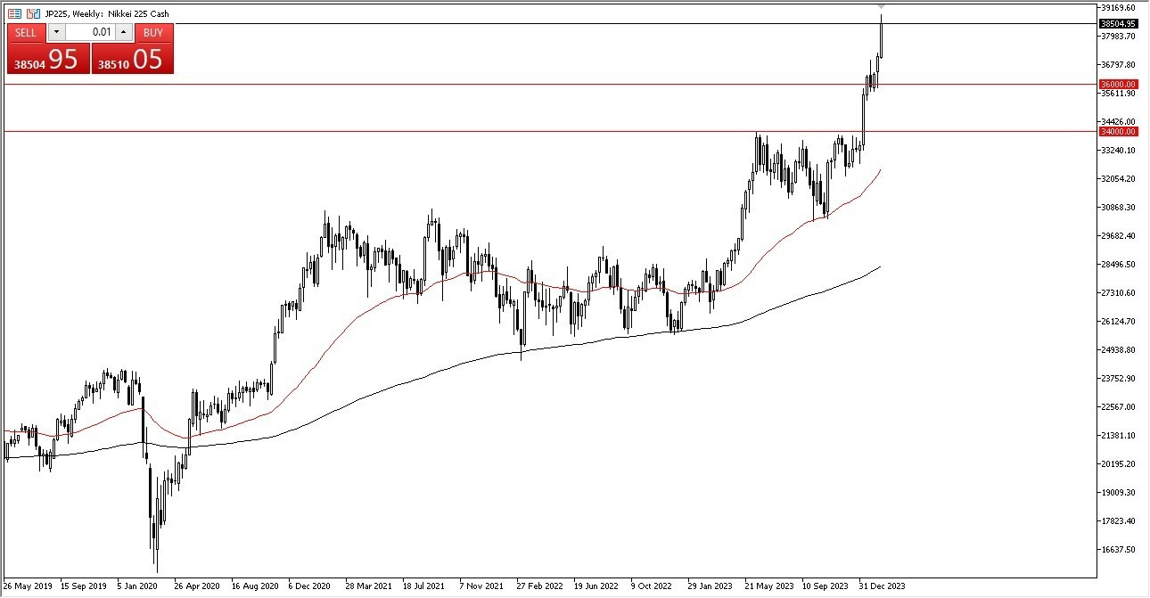 Nikkei 225: Pares en Foco 19/02 Gráfico | DailyForex.com