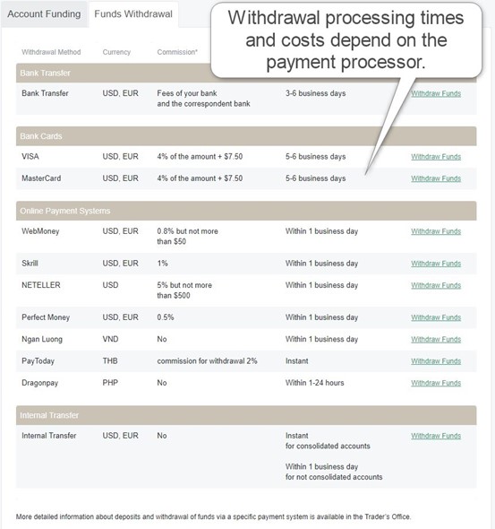 Nordfx Review 22 Pros Cons Uncovered