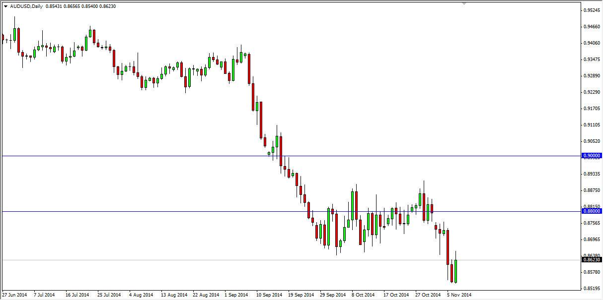 AUDUSD AUDUSD 111014