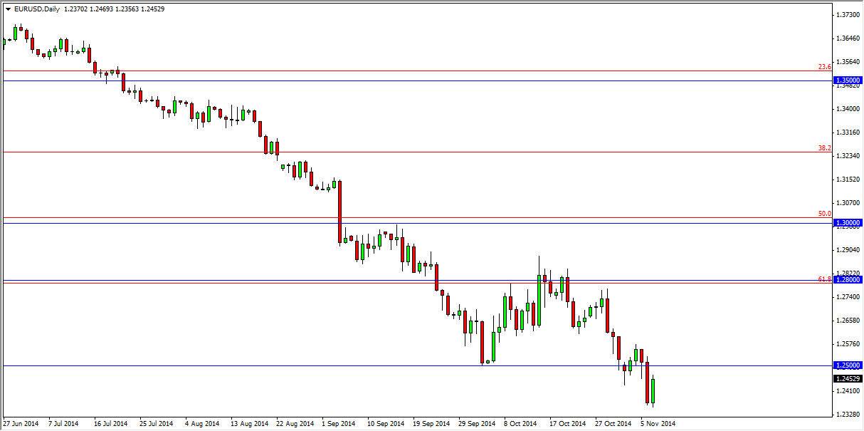 EURUSD 111014