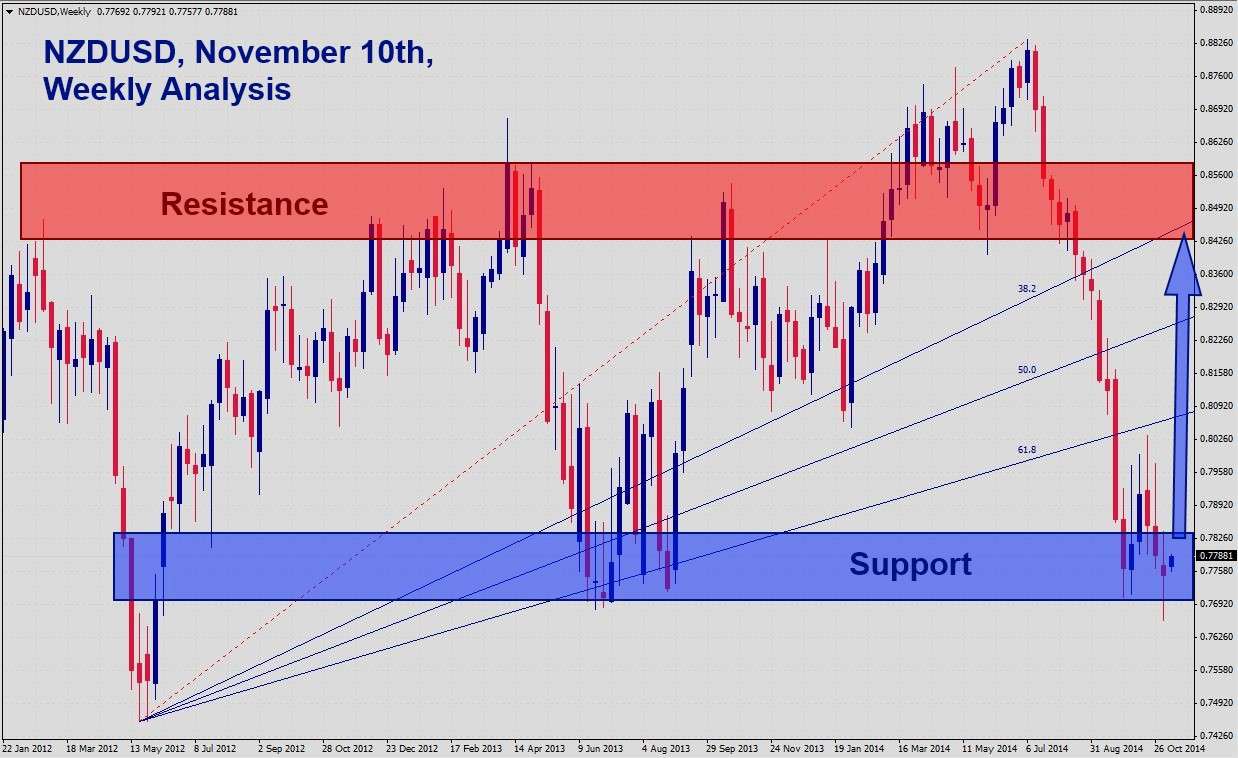 NZDUSD NZDUSD 111014