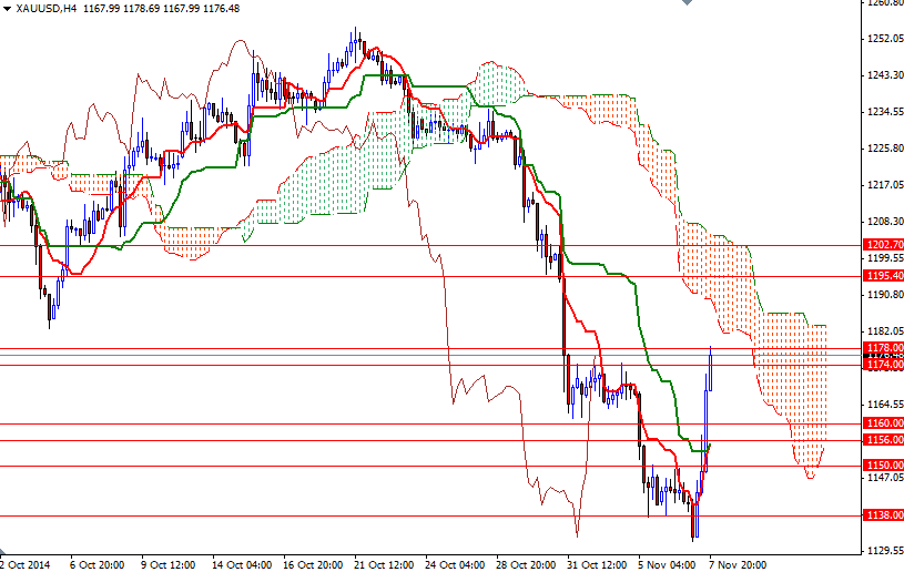 XAUUSD h4 XAUUSD H4 111014