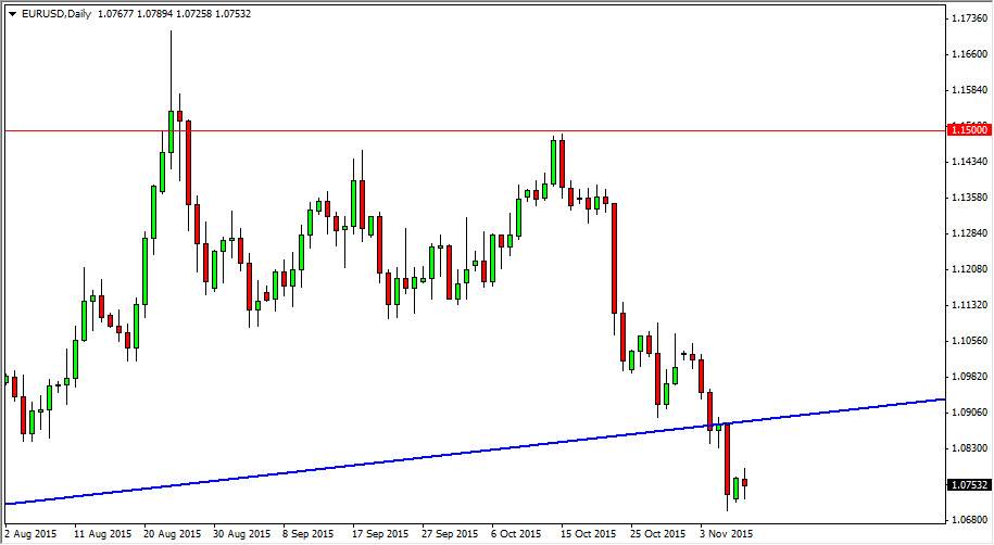الرسم البياني اليومي لليورو مقابل الدولار الأمريكي الرسم البياني اليومي لليورو مقابل الدولار الأمريكي