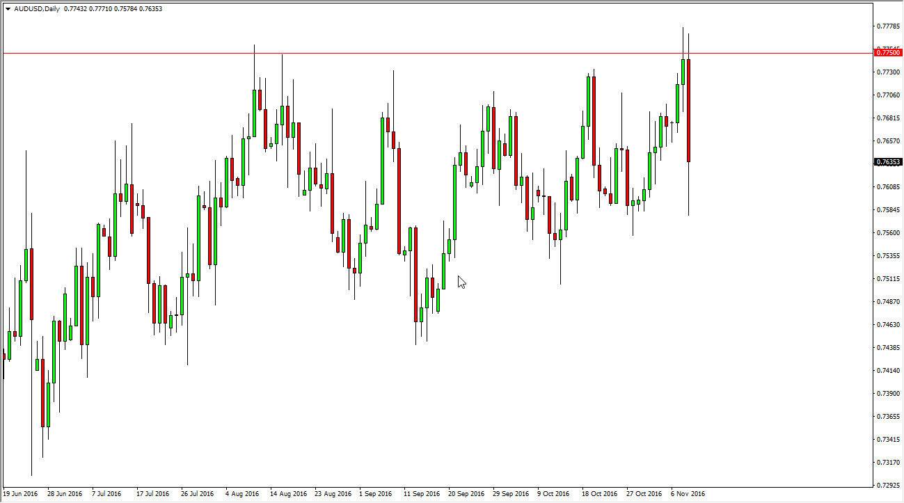 AUDUSD AUDUSD